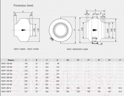Вентилятор радиальный Soler&Palau VENT-100NK / 5145889700