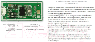 Микрофон Stelberry M-60