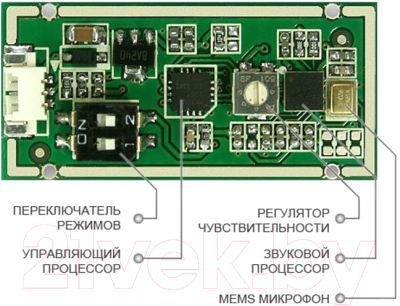 Микрофон Stelberry M-70