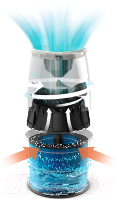 Ультразвуковой увлажнитель воздуха Philips HU2716/10