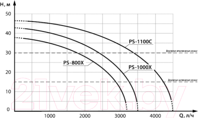 Насосная станция Denzel 97215