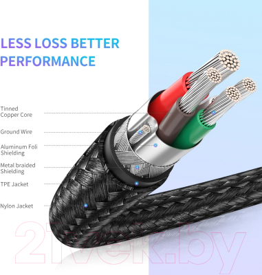 Кабель Ugreen US261 / 50150