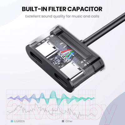 Сплиттер Ugreen CM232 / 60165