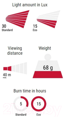 Фонарь для велосипеда Sigma Aura 30 / 15950