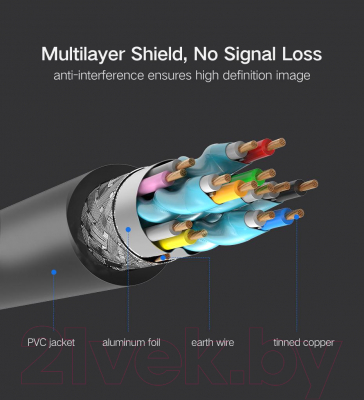 Кабель Ugreen HD104 / 10106