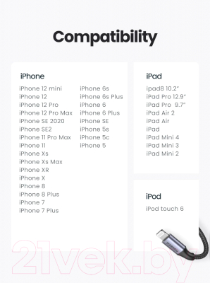 Кабель Ugreen US199 / 60156