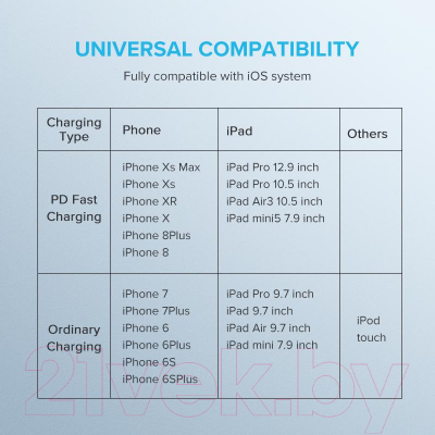Кабель Ugreen US171 / 60749