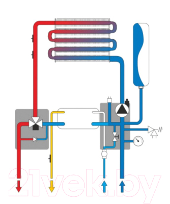 Газовый котел Ferroli Vitabel F 32