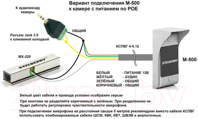 Микрофон Stelberry M-500