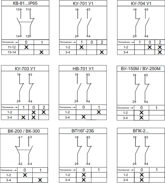 Выключатель концевой IEK KV-1-703-1