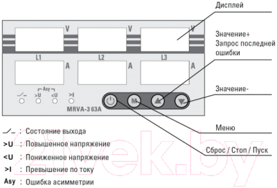 Реле напряжения КС MRVA-3 63A / 82733