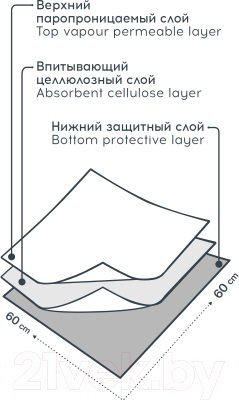 Одноразовая пеленка для животных Lino 60x60