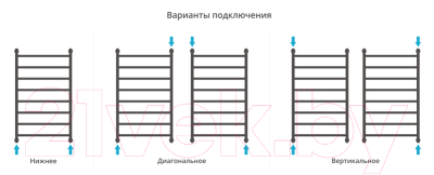 Полотенцесушитель водяной Сунержа Галант+ 100x60 / 00-0200-1060