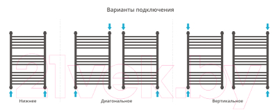 Полотенцесушитель водяной Сунержа Флюид+ 80x50 / 00-0222-8050