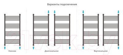 Полотенцесушитель водяной Сунержа Флюид+ 100x50 / 00-0222-1050