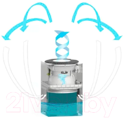 Мойка воздуха AIC CF6318