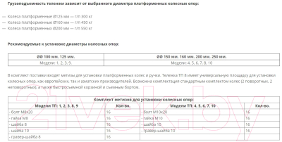 Каркас для тележки складской Rusklad ТП 8 / 19143