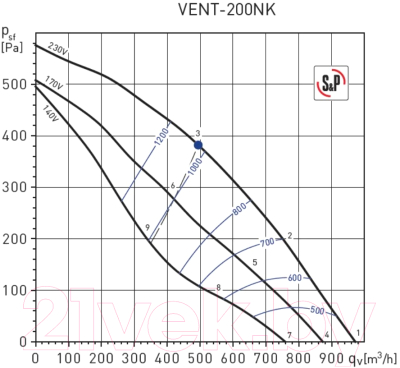 Вентилятор радиальный Soler&Palau VENT-200NK / 5145888500