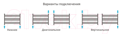 Полотенцесушитель водяной Сунержа Богема L 60x90 / 00-0202-6090