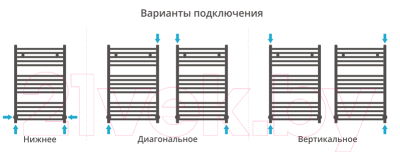 Полотенцесушитель водяной Сунержа Аркус 80x50 / 00-0251-8050