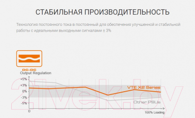 Блок питания для компьютера Cougar VTE X2 650