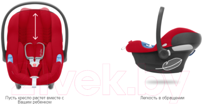 Автокресло Cybex Aton B i-Size