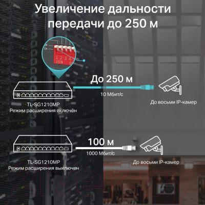 Коммутатор TP-Link TL-SG1210MP