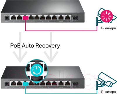 Коммутатор TP-Link TL-SG1210MPE