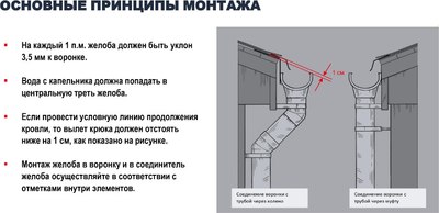 Решетка для желоба Технониколь ПВХ Защитная / 425662