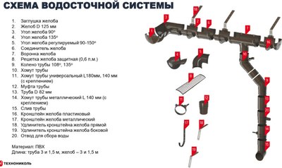 Решетка для желоба Технониколь ПВХ Защитная / 425662