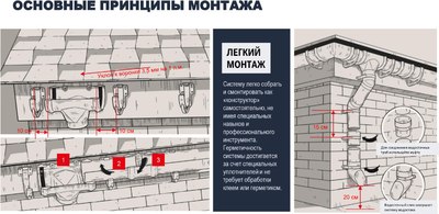 Решетка для желоба Технониколь ПВХ Защитная / 425662