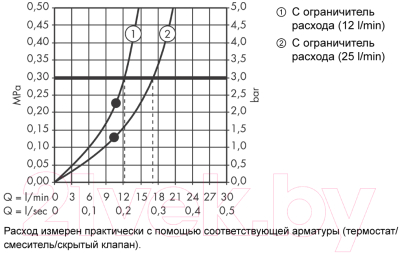 Лейка верхнего душа Hansgrohe Axor Starck 10924000