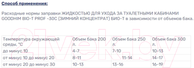 Биоактиватор GoodHim Bio-T Prof Зимний концентрат / 95498