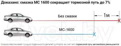 Смазка техническая VMPAUTO МС-1600 / 1503