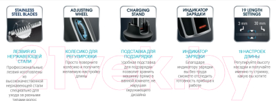 Машинка для стрижки волос Rowenta TN1410F1