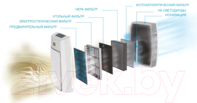 Очиститель воздуха AIC XJ-4000W