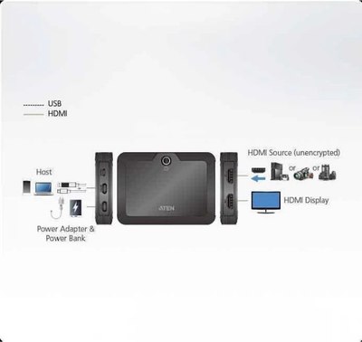 Конвертер Aten UC3021-AT