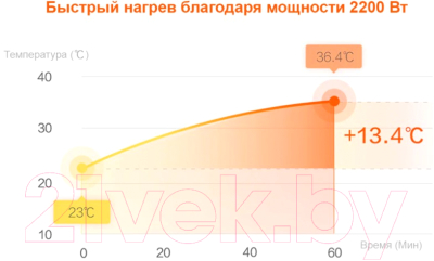 Конвектор SmartMi Convector Heater 1S / DNQ04ZM