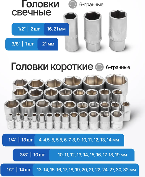 Универсальный набор инструментов KingTul KT-38841