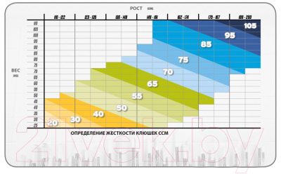 Клюшка хоккейная CCM Jetspeed 465 SR 75 29R
