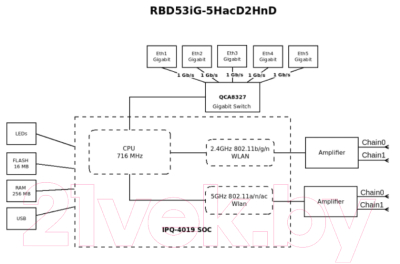 Беспроводной маршрутизатор Mikrotik RBD53iG-5HacD2HnD