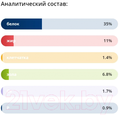 Сухой корм для кошек Brit Cat Sterilized Salmon & Chicken / 5049868 (8кг)