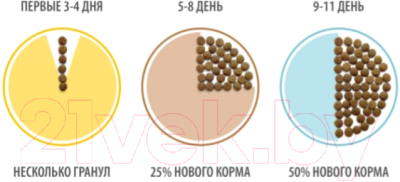 Сухой корм для кошек Brit Cat Sterilized Salmon & Chicken / 5049868 (8кг)