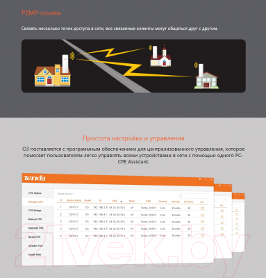 Беспроводная точка доступа Tenda O3