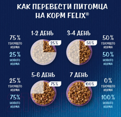 Влажный корм для кошек Felix Мясные Ломтики с говядиной