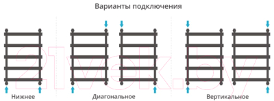 Полотенцесушитель водяной Сунержа Атлант 80x50 / 00-0226-8050