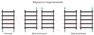 Полотенцесушитель водяной Сунержа Атлант 120x50 / 00-0226-1250