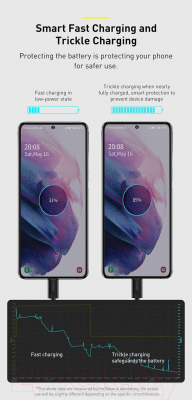 Зарядное устройство сетевое Baseus Super Si 1C Sets 25W / TZCCSUP-L01