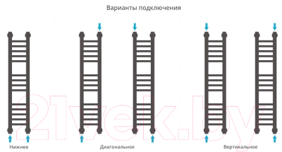 Полотенцесушитель водяной Сунержа Богема+ прямая 80x15 / 00-0220-8015