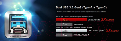 Материнская плата AsRock B450M Pro4 R2.0